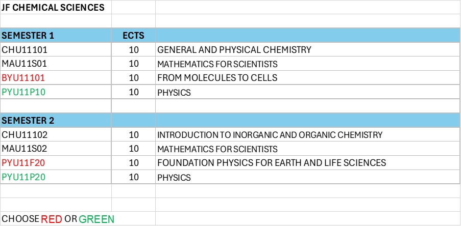 Table showing JF course structure